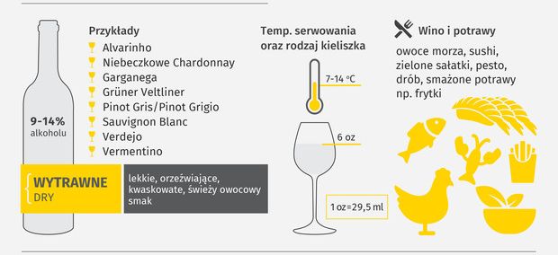 jak wybrać wina białe wytrawne- lubimywino.pl
