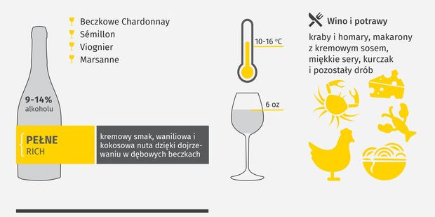 jak wybrać wino białe pełne - lubimywino.pl