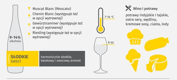 jak wybrać wino białe słodkie - lubimywino.pl