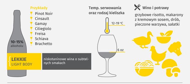 jak wybrać wino czerwone lekkie - lubimywino.pl