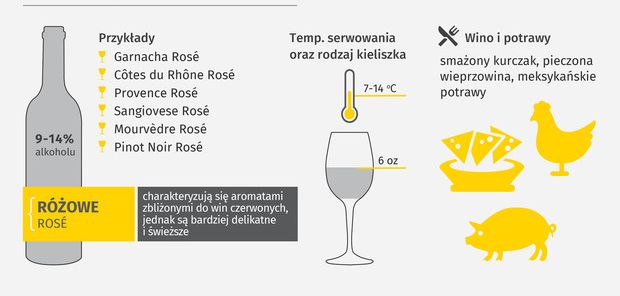 jak wybrać wino różowe - lubimywino.pl